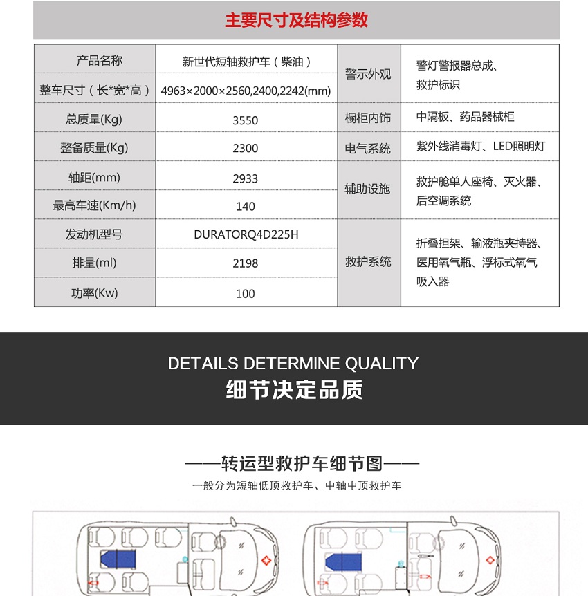 新世代短軸救護車
