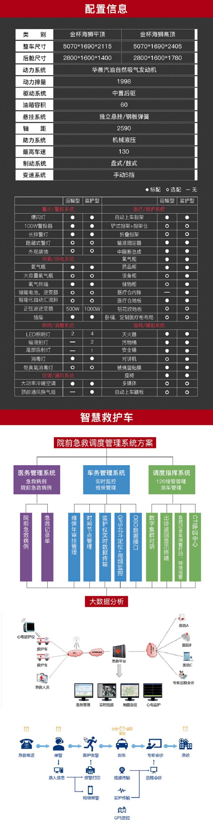 金杯海獅救護車